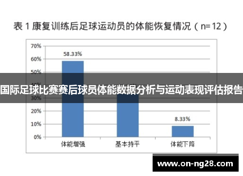 国际足球比赛赛后球员体能数据分析与运动表现评估报告